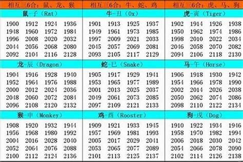 1957年 生肖|1957年属什么生肖谁知道